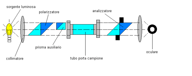 Polarimetri