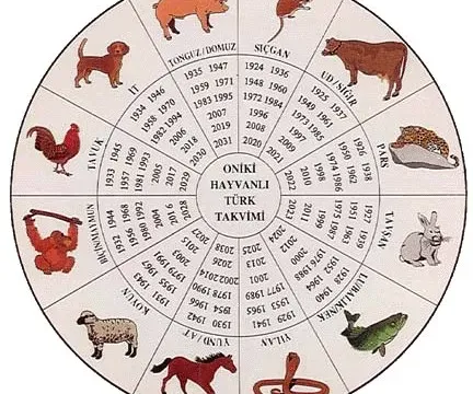 Çin Takvimi Nedir? Nasıl Hesaplanır, 12 Hayvan Burcu