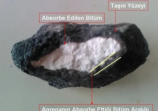 Bitüm Nedir?
