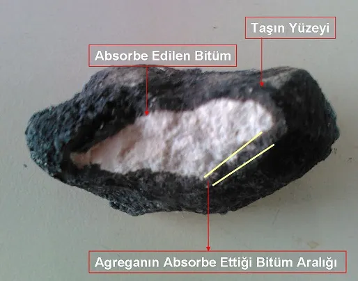 Bitüm